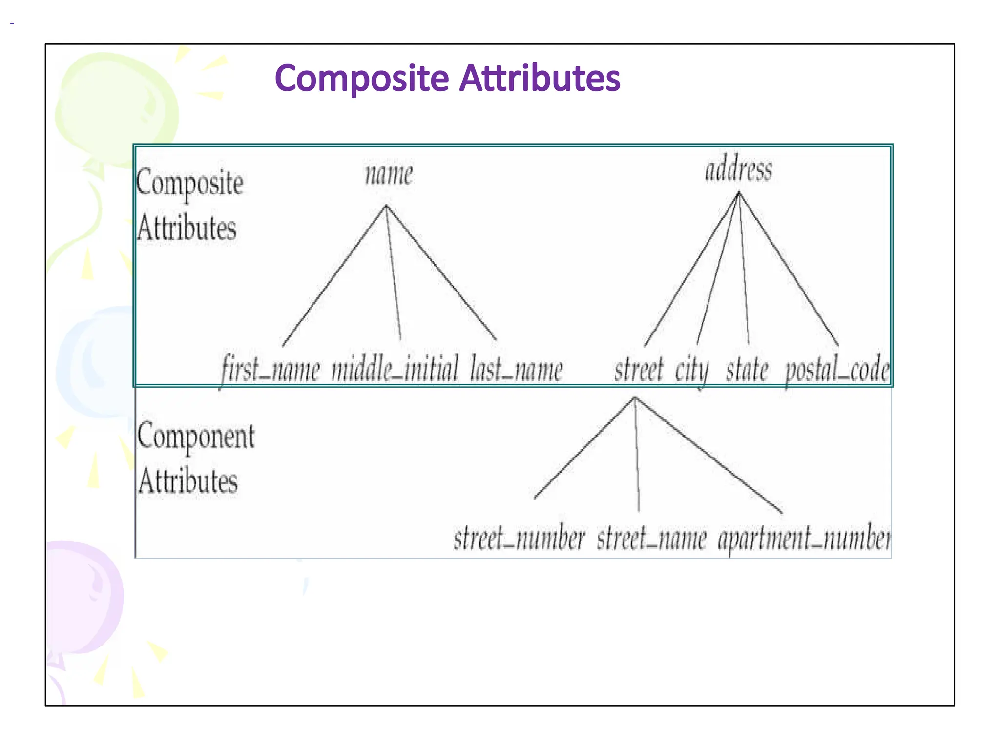 Composite Attributes
 