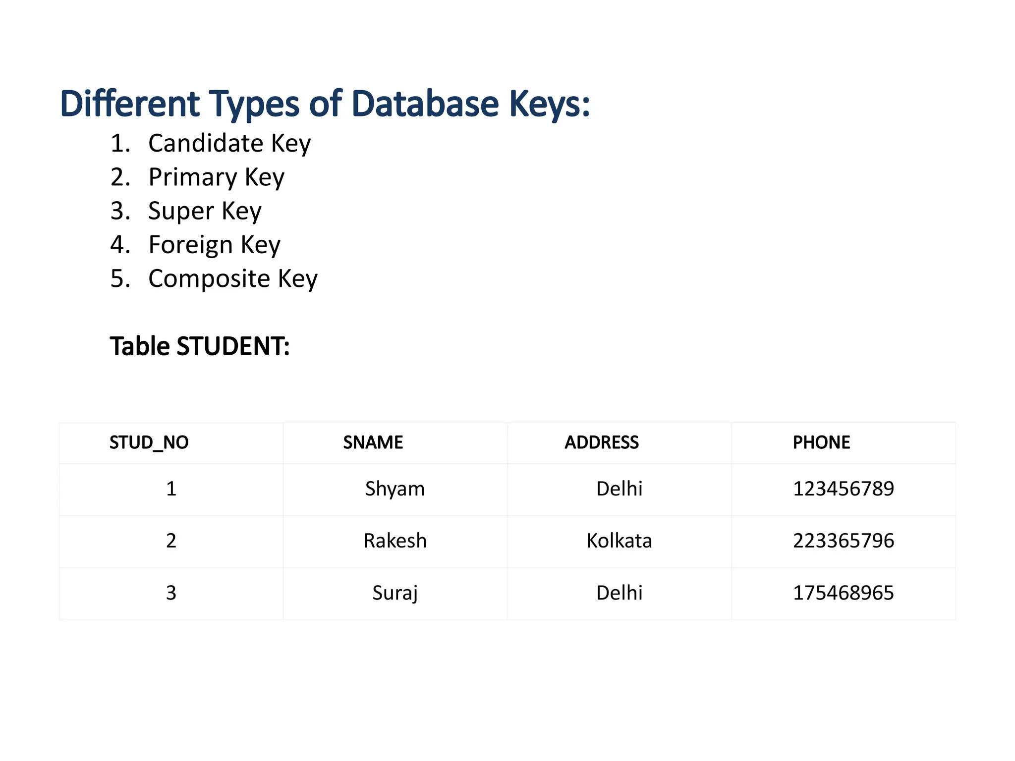 Different Types of Database Keys:
1. Candidate Key
2. Primary Key
3. Super Key
4. Foreign Key
5. Composite Key
Table STUDENT:
STUD_NO SNAME ADDRESS PHONE
1 Shyam Delhi 123456789
2 Rakesh Kolkata 223365796
3 Suraj Delhi 175468965
 