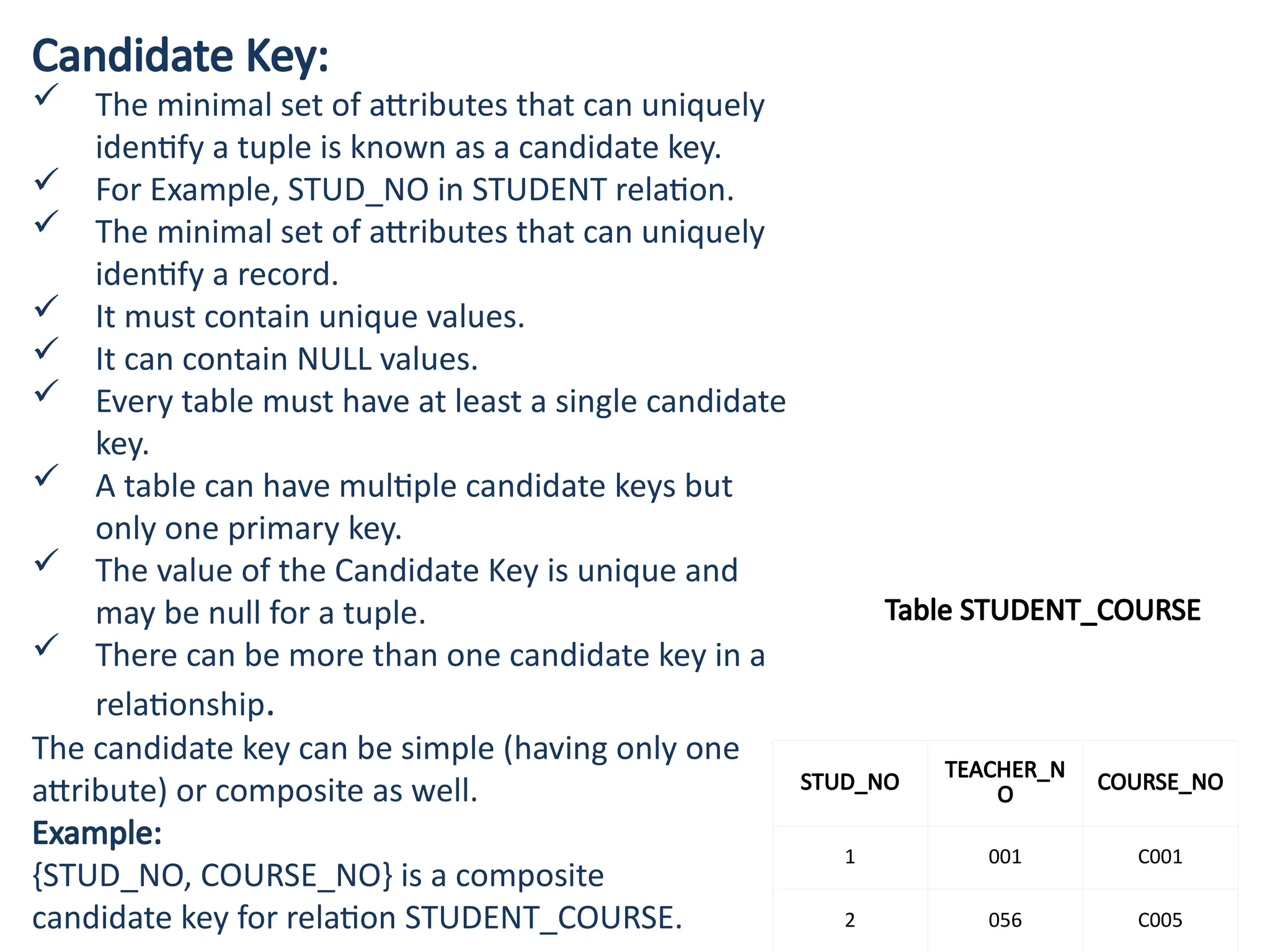 Candidate Key:
 The minimal set of attributes that can uniquely
identify a tuple is known as a candidate key.
 For Example, STUD_NO in STUDENT relation.
 The minimal set of attributes that can uniquely
identify a record.
 It must contain unique values.
 It can contain NULL values.
 Every table must have at least a single candidate
key.
 A table can have multiple candidate keys but
only one primary key.
 The value of the Candidate Key is unique and
may be null for a tuple.
 There can be more than one candidate key in a
relationship.
The candidate key can be simple (having only one
attribute) or composite as well.
Example:
{STUD_NO, COURSE_NO} is a composite
candidate key for relation STUDENT_COURSE.
Table STUDENT_COURSE
STUD_NO
TEACHER_N
O
COURSE_NO
1 001 C001
2 056 C005
 