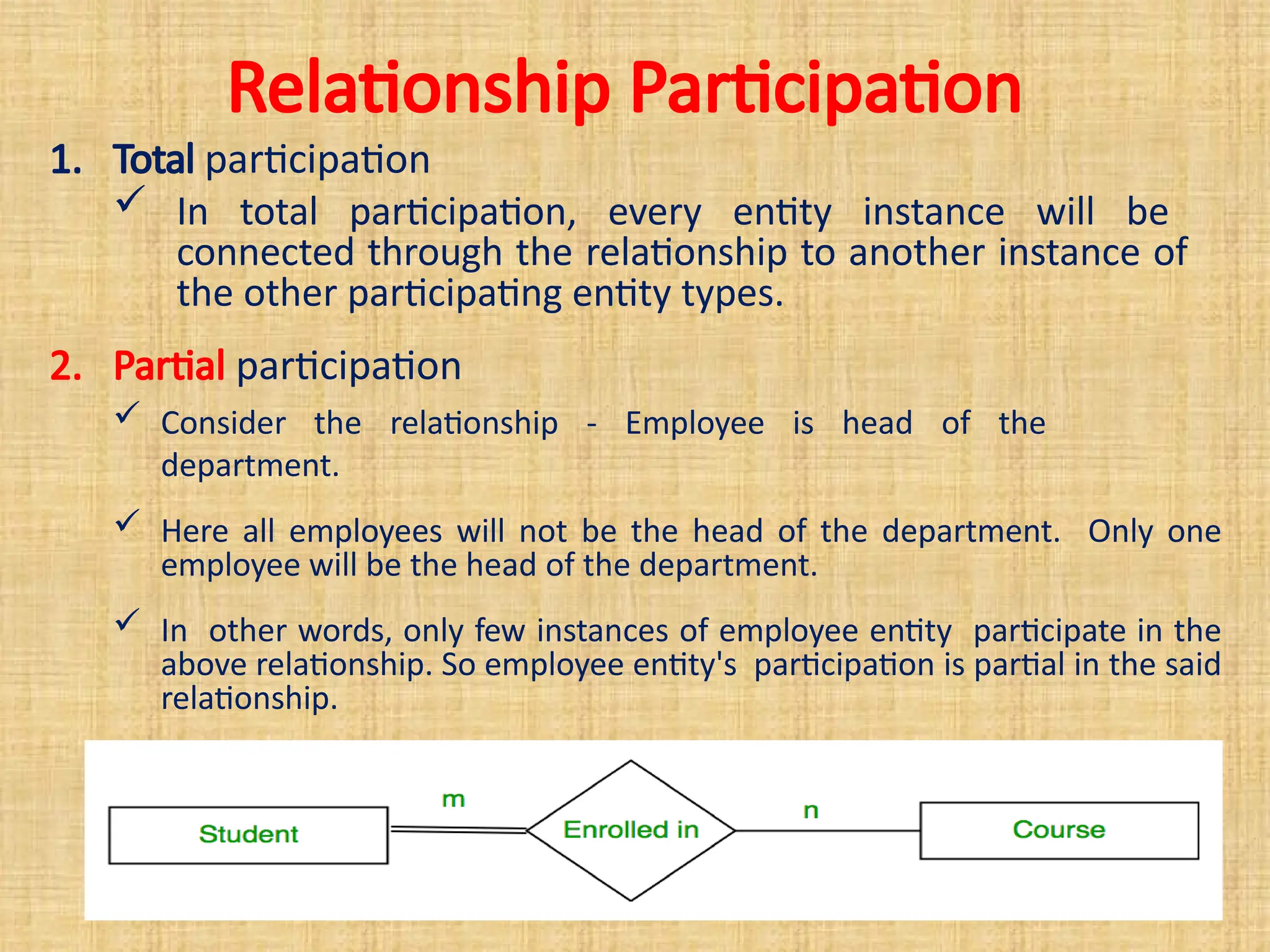 Relationship Participation
1. Total participation
 In total participation, every entity instance will be
connected through the relationship to another instance of
the other participating entity types.
2. Partial participation
 Consider the relationship - Employee is head of the
department.
 Here all employees will not be the head of the department. Only one
employee will be the head of the department.
 In other words, only few instances of employee entity participate in the
above relationship. So employee entity's participation is partial in the said
relationship.
 