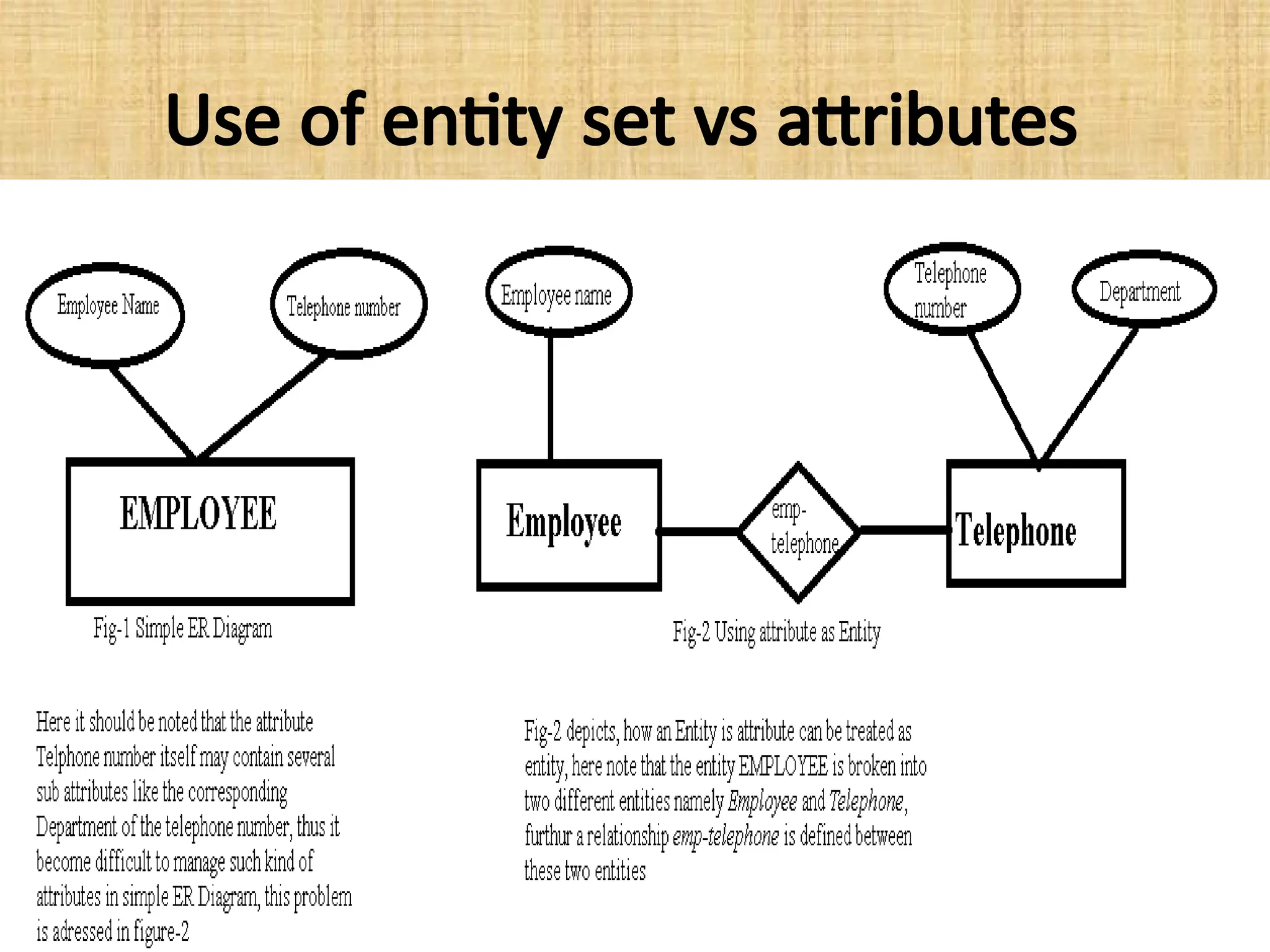 Use of entity set vs attributes
 