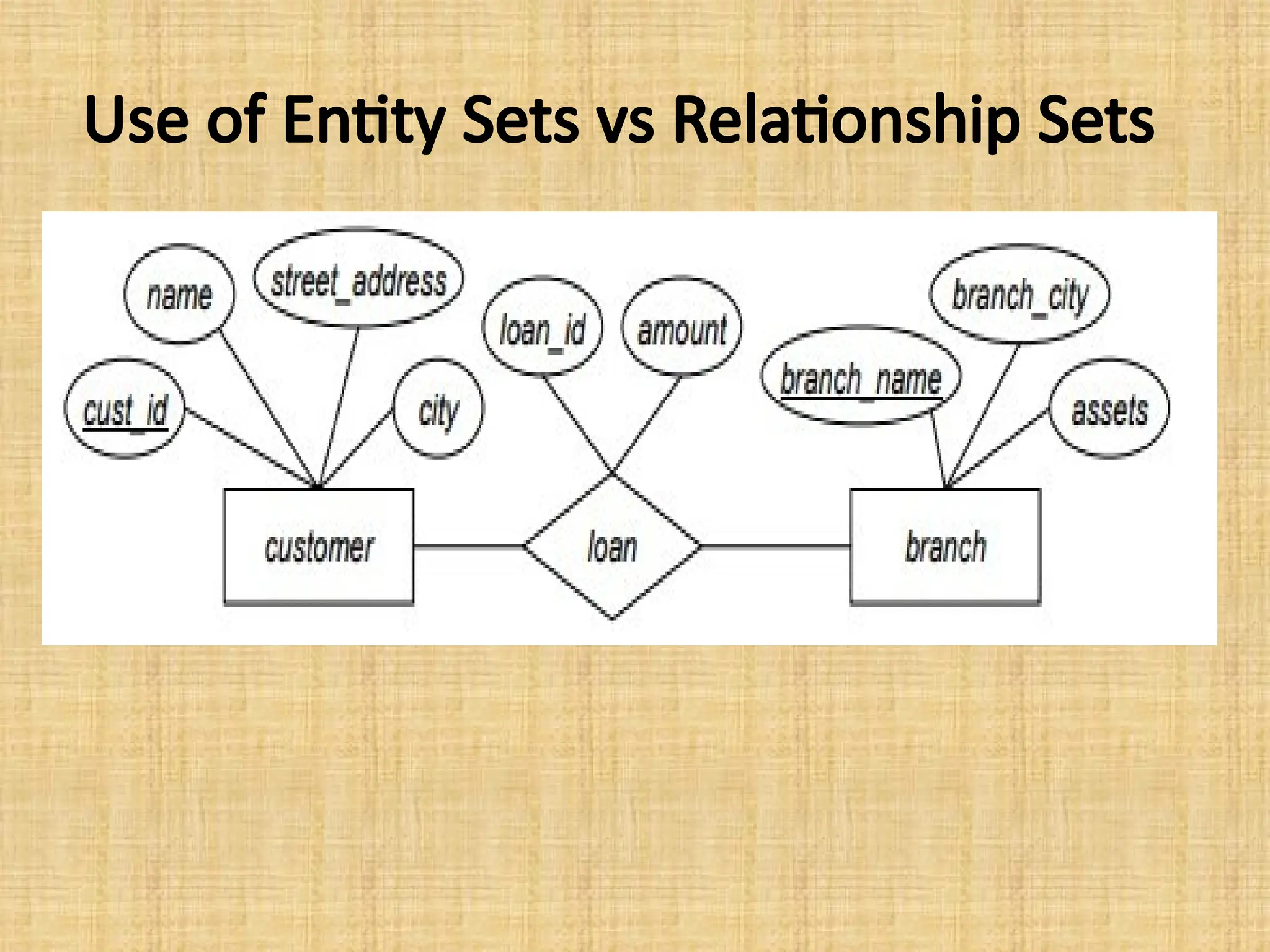 Use of Entity Sets vs Relationship Sets
 