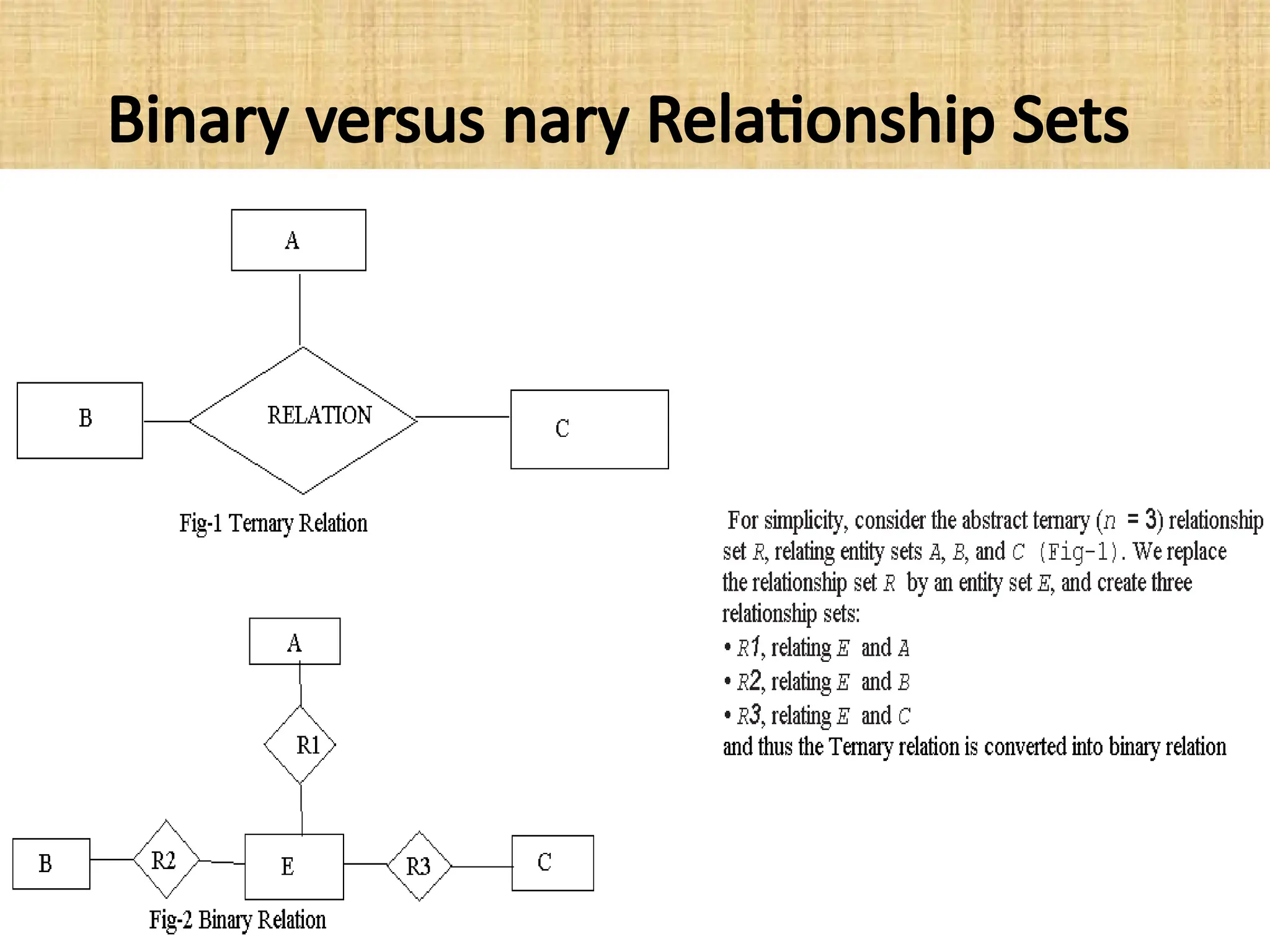 Binary versus nary Relationship Sets
 