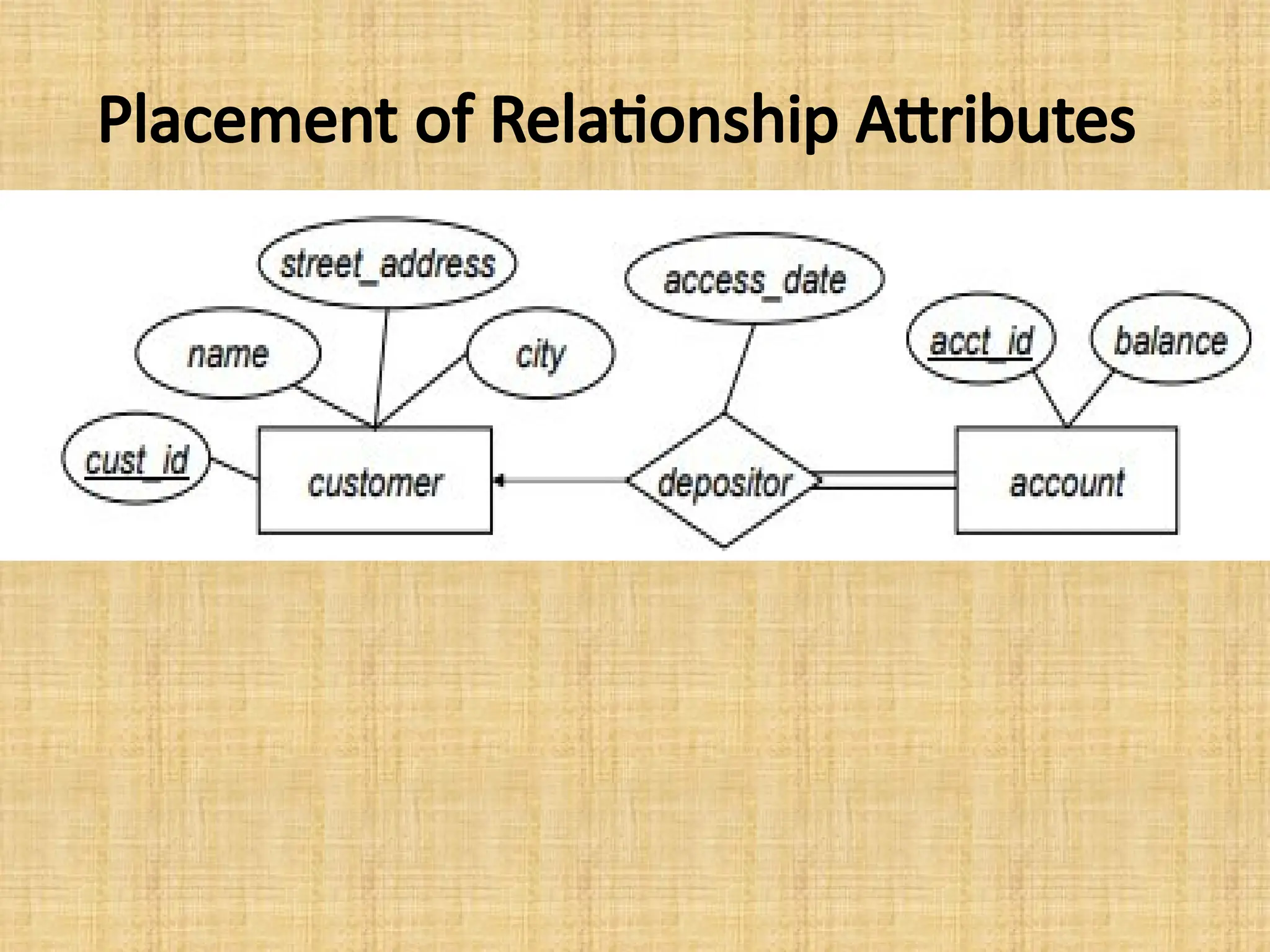 Placement of Relationship Attributes
 