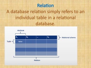 Relation
A database relation simply refers to an
individual table in a relational
database.
 