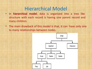 Hierarchical Model
• In hierarchical model, data is organized into a tree like
structure with each record is having one parent record and
many children.
• The main drawback of this model is that, it can have only one
to many relationships between nodes.
 