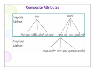 Composite Attributes
 