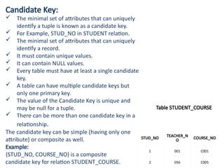 Candidate Key:
 The minimal set of attributes that can uniquely
identify a tuple is known as a candidate key.
 For Example, STUD_NO in STUDENT relation.
 The minimal set of attributes that can uniquely
identify a record.
 It must contain unique values.
 It can contain NULL values.
 Every table must have at least a single candidate
key.
 A table can have multiple candidate keys but
only one primary key.
 The value of the Candidate Key is unique and
may be null for a tuple.
 There can be more than one candidate key in a
relationship.
The candidate key can be simple (having only one
attribute) or composite as well.
Example:
{STUD_NO, COURSE_NO} is a composite
candidate key for relation STUDENT_COURSE.
Table STUDENT_COURSE
STUD_NO
TEACHER_N
O
COURSE_NO
1 001 C001
2 056 C005
 