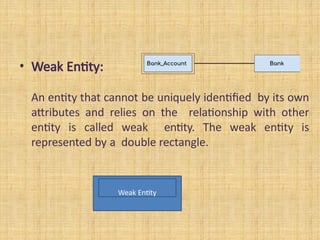 • Weak Entity:
An entity that cannot be uniquely identified by its own
attributes and relies on the relationship with other
entity is called weak entity. The weak entity is
represented by a double rectangle.
Weak Entity
 