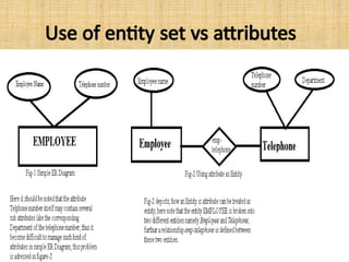 Use of entity set vs attributes
 