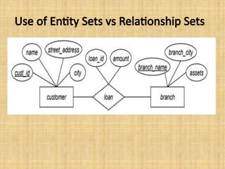 Use of Entity Sets vs Relationship Sets
 