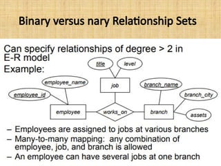 Binary versus nary Relationship Sets
 
