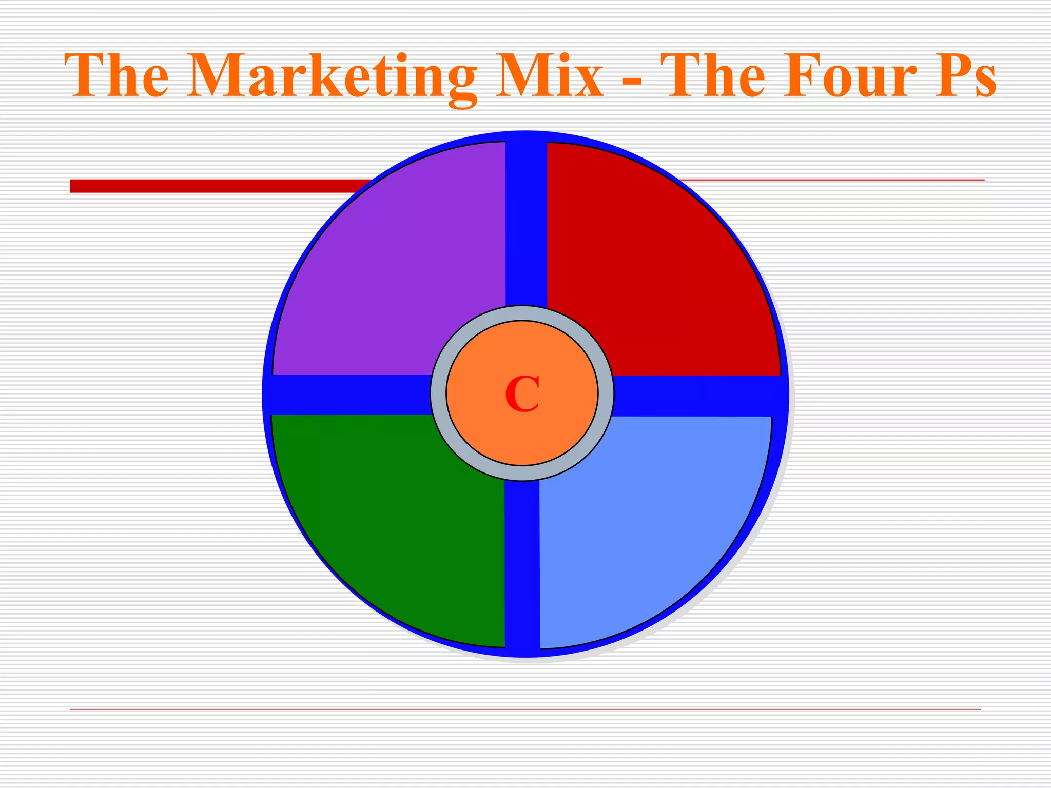 C The Marketing Mix - The Four Ps 
