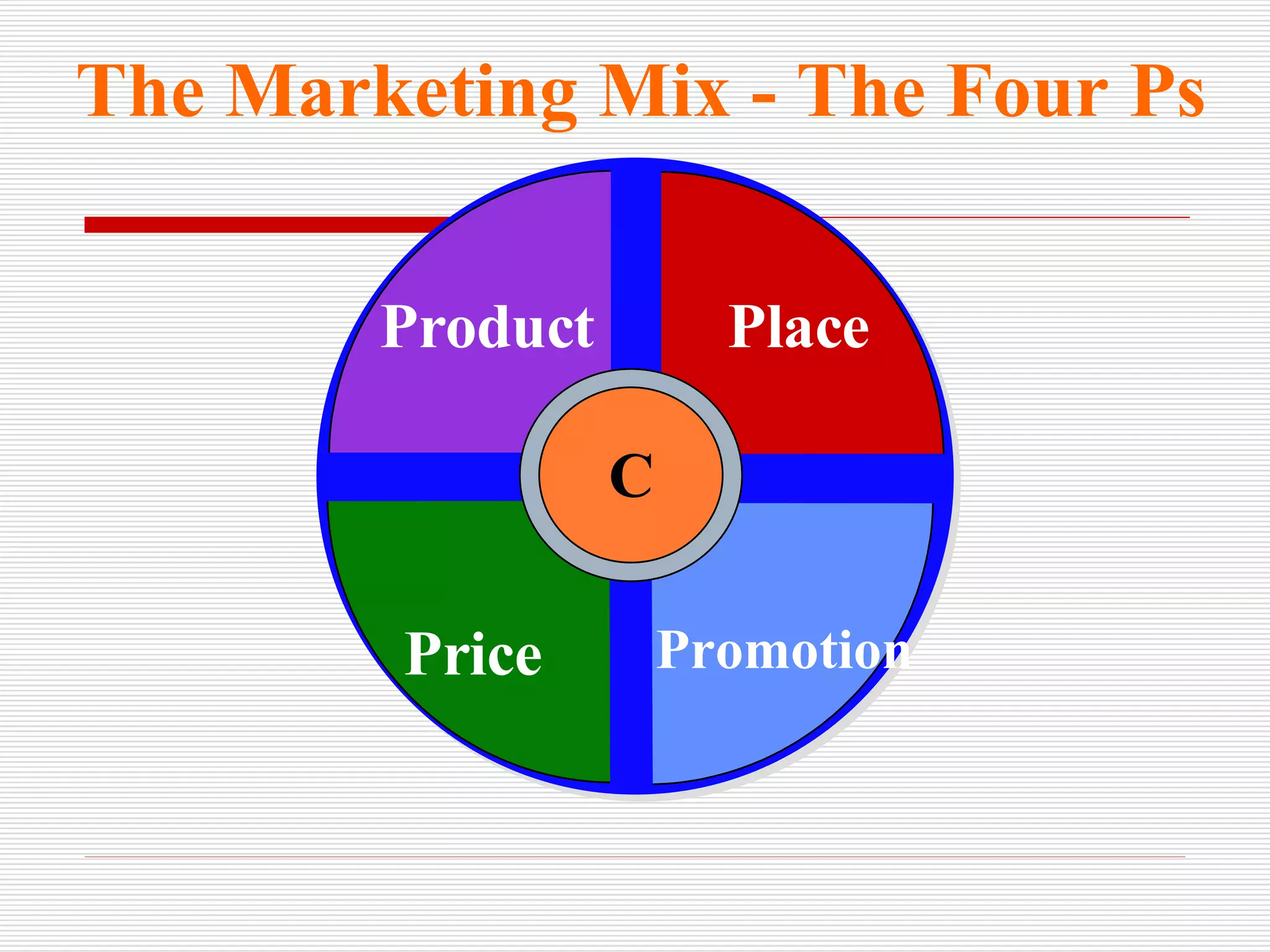 The Marketing Mix - The Four Ps C Product Place Price Promotion 