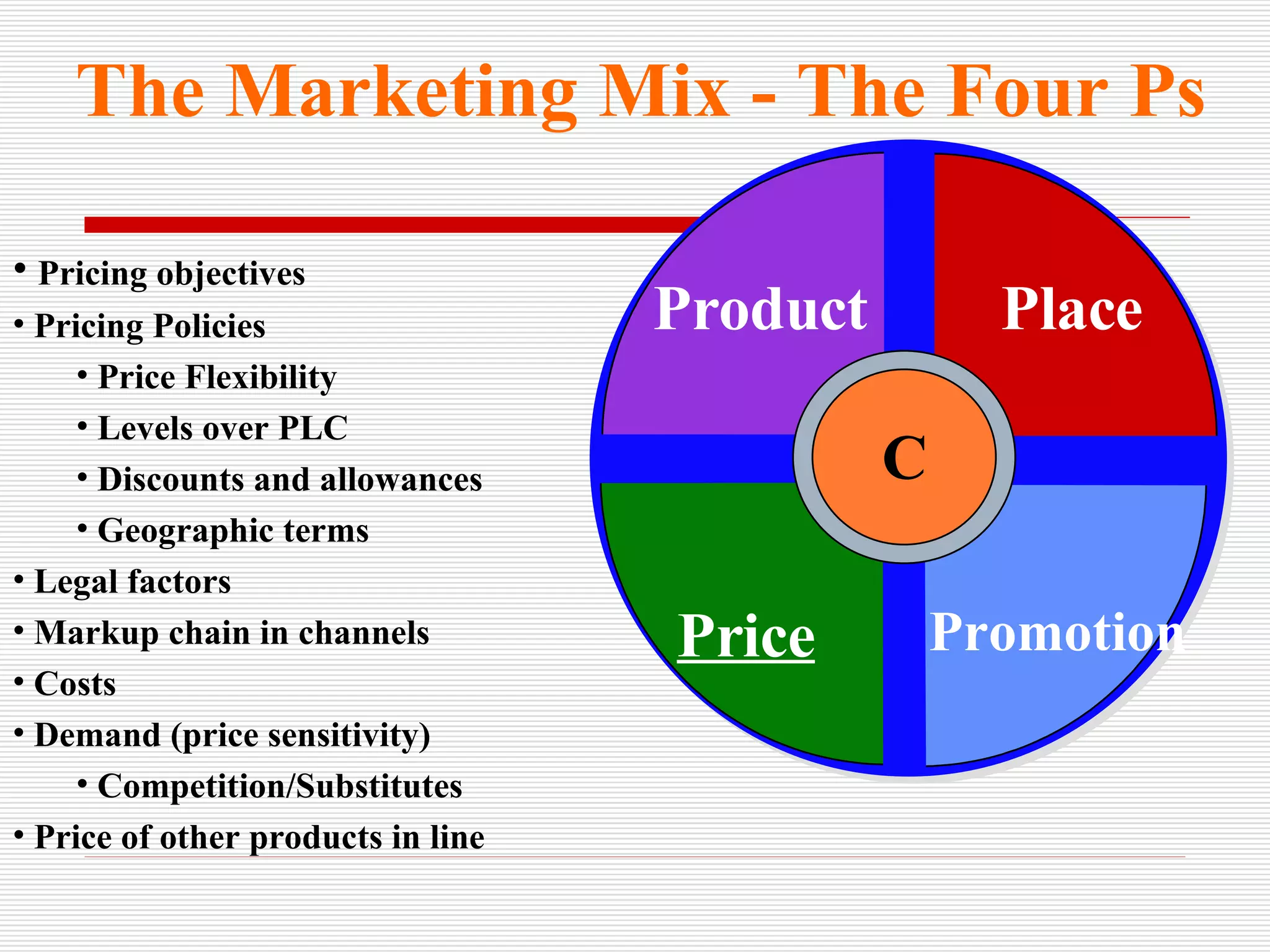 The Marketing Mix - The Four Ps Pricing objectives Pricing Policies  Price Flexibility Levels over PLC Discounts and allowances Geographic terms Legal factors Markup chain in channels Costs Demand (price sensitivity) Competition/Substitutes Price of other products in line C Product Place Price Promotion 