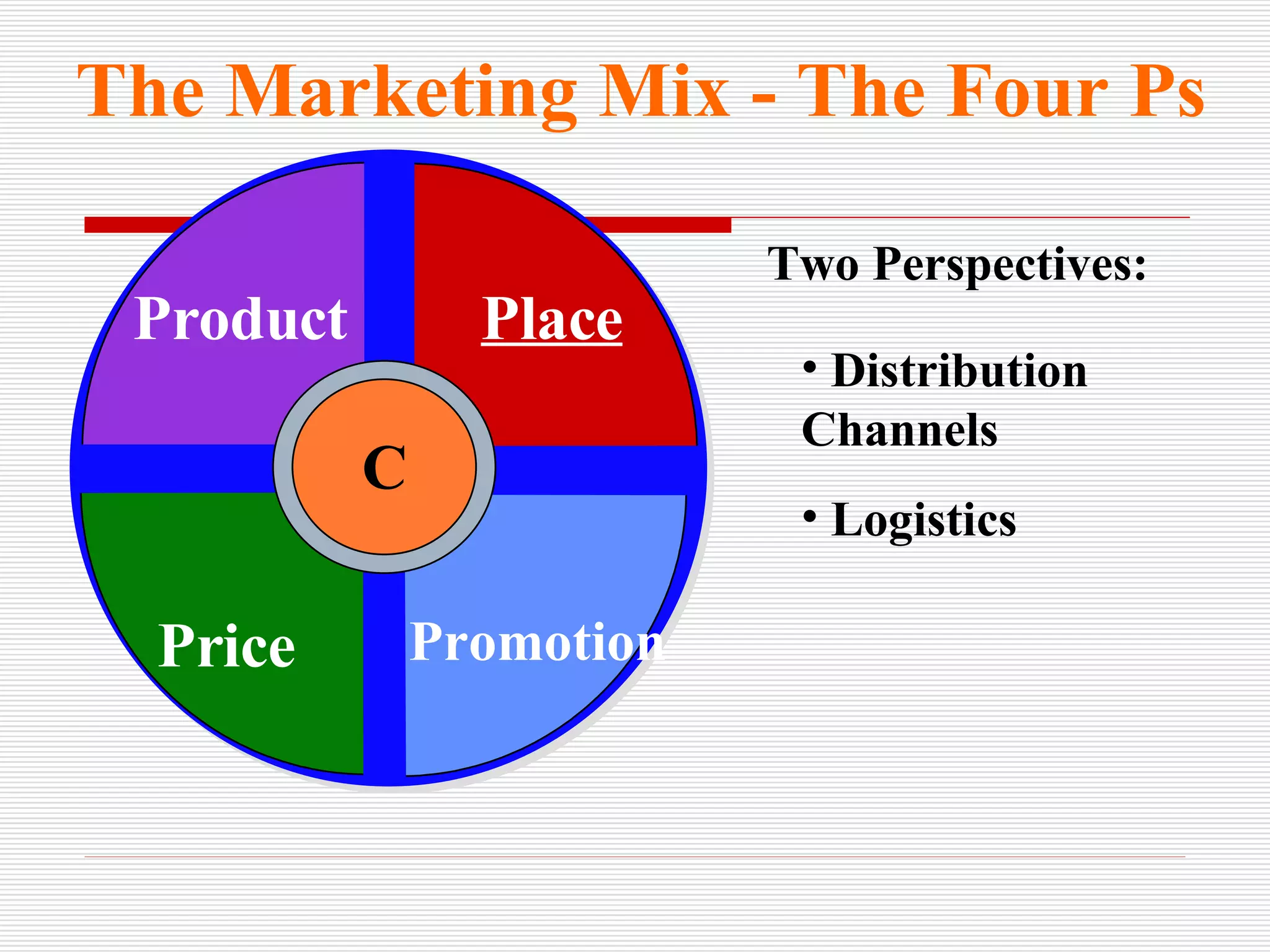 The Marketing Mix - The Four Ps Two Perspectives: Distribution Channels  Logistics C Product Place Price Promotion 