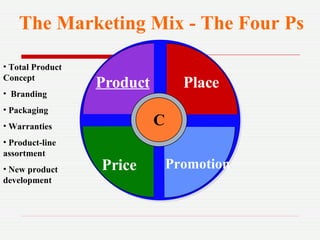 Unit 1 Defining Marketing And The Marketing Process To Post