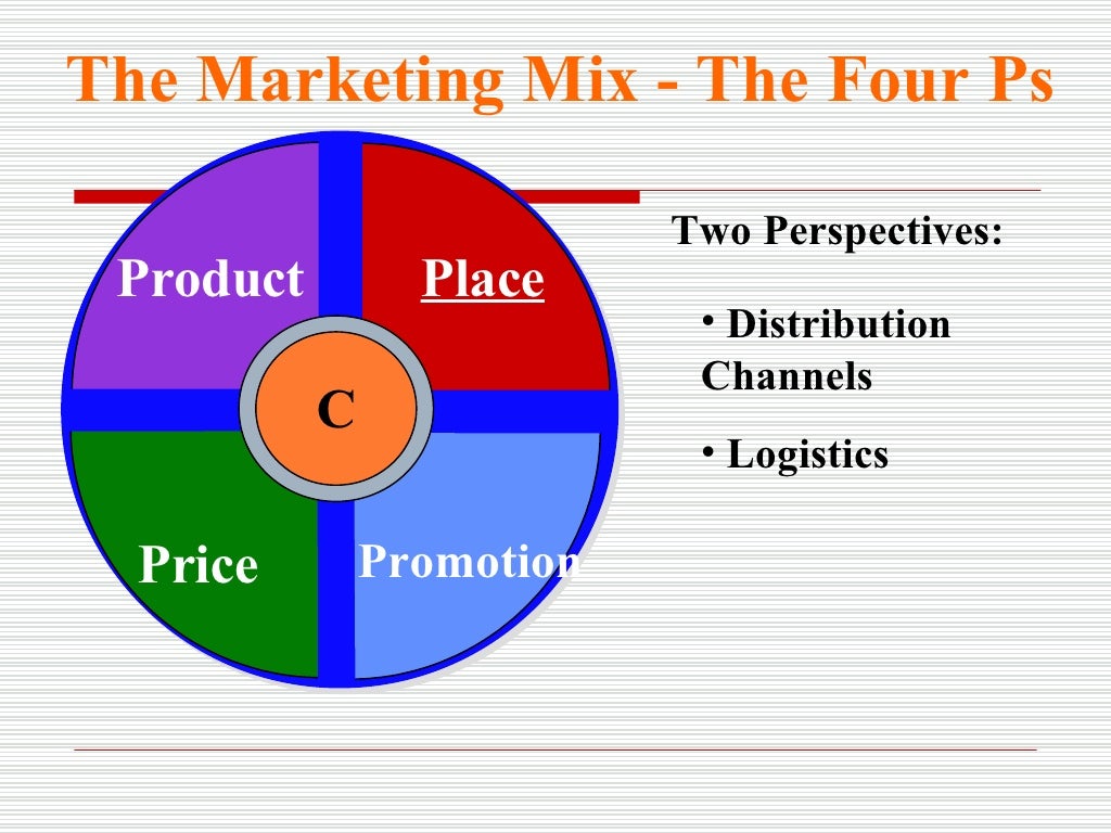 Unit 1 Defining Marketing And The Marketing Process To Post
