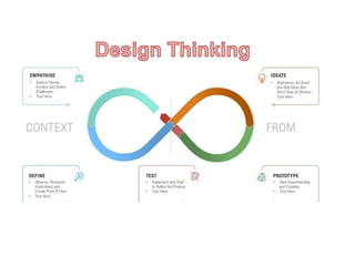 Design Thinking
 