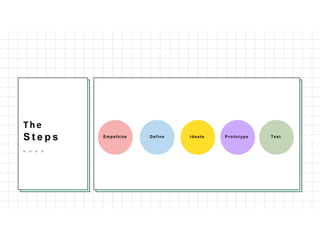 The
S t e p s Empathize Define Id e a te P r o t o t yp e Test
 