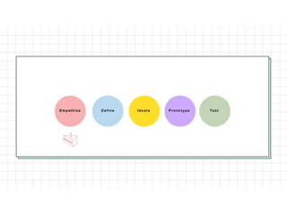 Empathize Define Id e a te P r o t o t yp e Test
 