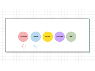 Empathize Define Id e a te P r o t o t yp e Test
 