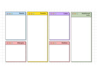 Needs Guests Likes Additional
Info
Allergies Dislikes
 