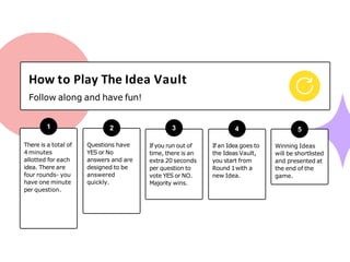 There is a total of
4 minutes
allotted for each
idea. There are
four rounds- you
have one minute
per question.
If you run out of
time, there is an
extra 20 seconds
per question to
vote YES or NO.
Majority wins.
Questions have
YES or No
answers and are
designed to be
answered
quickly.
If an Idea goes to
the Ideas Vault,
you start from
Round 1with a
new Idea.
How to Play The Idea Vault
Follow along and have fun!
1 2 3 4 5
Winning Ideas
will be shortlisted
and presented at
the end of the
game.
 