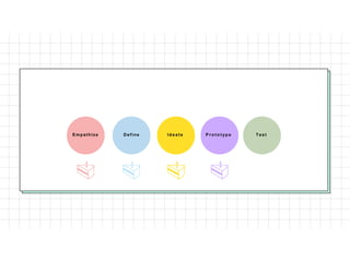 Empathize Define Id e a te P r o t o t yp e Test
 