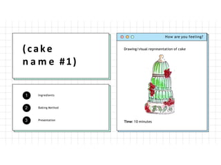 1
2
3
How are you feeling?
(cake
n a m e #1)
Ingredients
Baking Method
Presentation
Drawing/visual representation of cake
Time: 10 minutes
 