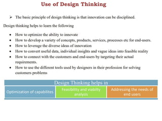 Use of Design Thinking
 