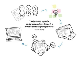 “Design is not a product
designers produce, design is a
process that designers facilitate”
–Leah Buley
 