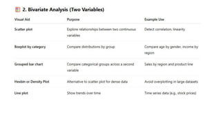 UNIT -1 Data exploration and visualization.pdf