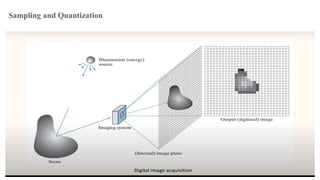 Chapter-1 Digital Image Processing (DIP) | PPTX