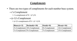 Unit-1 (DLD) Lecture 2.pptx