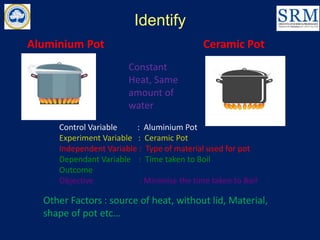 Identify
Aluminium Pot Ceramic Pot
Constant
Heat, Same
amount of
water
Other Factors : source of heat, without lid, Material,
shape of pot etc…
Control Variable : Aluminium Pot
Experiment Variable : Ceramic Pot
Independent Variable : Type of material used for pot
Dependant Variable : Time taken to Boil
Outcome
Objective : Minimise the time taken to Boil
 