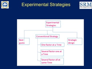 Experimental Strategies
 