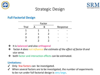Strategic Design
Trial
Factor
Response
A B
1 1 1 - -
2 1 2 - -
3 2 1 - -
4 2 2 - -
Full Factorial Design
❖ It is balanced and also orthogonal
❖ factor A does not influence the estimate of the effect of factor B and
vice versa.
❖ both factor and interaction effects can be estimated.
Limitations:
✔ Only few factors can be investigated.
✔ When several factors are to be investigated, the number of experiments
to be run under full factorial design is very large.
 