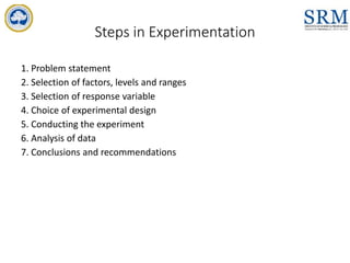 Steps in Experimentation
1. Problem statement
2. Selection of factors, levels and ranges
3. Selection of response variable
4. Choice of experimental design
5. Conducting the experiment
6. Analysis of data
7. Conclusions and recommendations
 