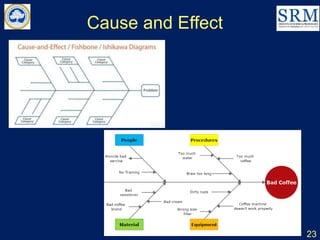 Cause and Effect
23
 