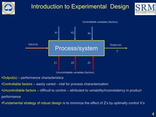 Process/system
Z1
4
Z2 Zn
X1 X2 Xn
Input (s)
Y
Output (s)
Introduction to Experimental Design
Controllable variables (factors)
Uncontrollable variables (factors)
•Output(s) – performance characteristics
•Controllable factors – easily varied - vital for process characterization
•Uncontrollable factors – difficult to control – attributed to variability/inconsistency in product
performance
•Fundamental strategy of robust design is to minimize the effect of Z’s by optimally control X’s
 
