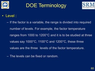 DOE Terminology
60
• Level :
– If the factor is a variable, the range is divided into required
number of levels. For example, the factor temperature
ranges from 1000 to 1200°C and it is to be studied at three
values say 1000°C, 1100°C and 1200°C, these three
values are the three levels of the factor temperature.
– The levels can be fixed or random.
 
