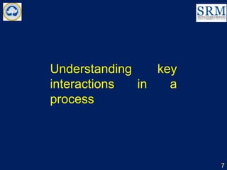 Understanding key
interactions in a
process
7
 