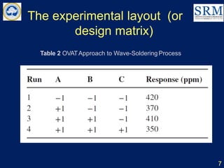 The experimental layout (or
design matrix)
Table 2 OVATApproach to Wave-Soldering Process
7
 