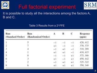 Full factorial experiment
It is possible to study all the interactions among the factors A,
B and C.
Table 3 Results from a 23 FFE
7
 