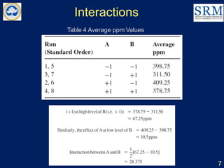 Interactions
Table 4 Average ppm Values
7
 