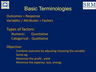 Basic Terminologies
Outcomes = Response
Variables / Attributes = Factors
Types of factors:
Numeric: Quantative
Categorical : Qualitative
Objective:
Combine outcome by adjusting choosing the variable
Some eg.
Maximize the profit , yield
Minimise the expense, loss, energy
 