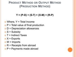 Production Math Method Macro Economics Concepts & Importance for Economics | PPTX