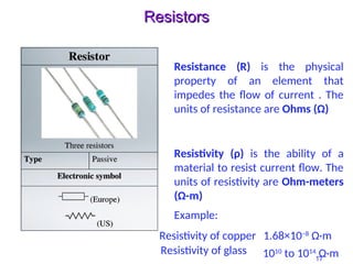 basic electrical engineering ___ unit _1 | PPT