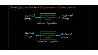 Electromechanical Energy Conversion Notes | PDF